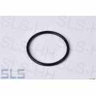 Sealing ring, cst. control